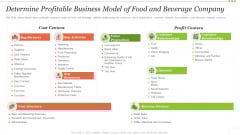 Food Beverage Industry Application Determine Profitable Business Model Of Food And Beverage Company Infographics PDF Food Beverage Industry Application Determine Profitable Business Model Of Food And Beverage Company Infographics PDF