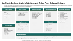 Food Delivery Service Fundraising Profitable Business Model Of On Demand Ppt Pictures Good PDF