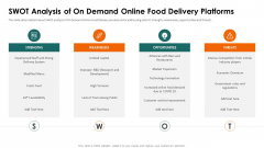 Food Delivery Service Fundraising Swot Analysis Of On Demand Ppt File Gallery PDF Food Delivery Service Fundraising Swot Analysis Of On Demand Ppt File Gallery PDF
