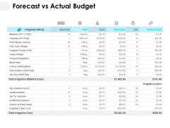 Forecast Vs Actual Budget Ppt PowerPoint Presentation Gallery Information