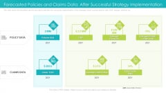 Forecasted Policies And Claims Data After Successful Strategy Implementation Ppt Model Introduction PDF Forecasted Policies And Claims Data After Successful Strategy Implementation Ppt Model Introduction PDF