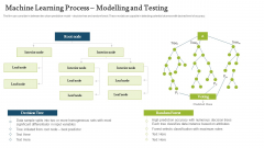Forecasting And Managing Consumer Attrition For Business Advantage Machine Learning Process Modelling And Testing Topics PDF
