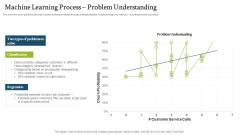 Forecasting And Managing Consumer Attrition For Business Advantage Machine Learning Process Problem Understanding Infographics PDF