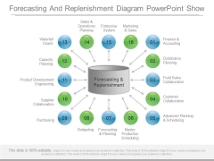 Forecasting And Replenishment Diagram Powerpoint Show Forecasting And Replenishment Diagram Powerpoint Show