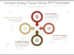 Formulate Strategy Propose Mission Ppt Presentation Formulate Strategy Propose Mission Ppt Presentation