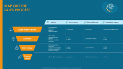 Formulating And Implementing Organization Sales Action Plan Map Out The Sales Process Professional PDF Formulating And Implementing Organization Sales Action Plan Map Out The Sales Process Professional PDF