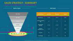 Formulating And Implementing Organization Sales Action Plan Sales Strategy Summary Sample PDF Formulating And Implementing Organization Sales Action Plan Sales Strategy Summary Sample PDF