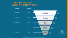 Formulating And Implementing Organization Sales Action Plan The Starting Point Review The Sales Pipeline Mockup PDF Formulating And Implementing Organization Sales Action Plan The Starting Point Review The Sales Pipeline Mockup PDF