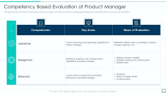 Formulating Competitive Plan Of Action For Effective Product Leadership Competency Based Evaluation Download PDF Formulating Competitive Plan Of Action For Effective Product Leadership Competency Based Evaluation Download PDF