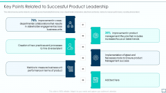 Formulating Competitive Plan Of Action For Effective Product Leadership Key Points Related To Successful Infographics PDF
