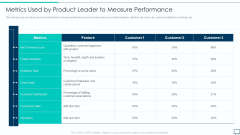 Formulating Competitive Plan Of Action For Effective Product Leadership Metrics Used By Product Leader Microsoft PDF Formulating Competitive Plan Of Action For Effective Product Leadership Metrics Used By Product Leader Microsoft PDF