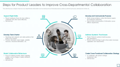 Formulating Competitive Plan Of Action For Effective Product Leadership Steps For Product Leaders Pictures PDF Formulating Competitive Plan Of Action For Effective Product Leadership Steps For Product Leaders Pictures PDF