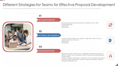 Formulating Plan And Executing Bid Projects Using Agile IT Different Strategies For Teams For Effective Proposal Development Topics PDF Formulating Plan And Executing Bid Projects Using Agile IT Different Strategies For Teams For Effective Proposal Development Topics PDF