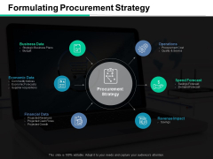Formulating Procurement Strategy Ppt PowerPoint Presentation Styles Gallery