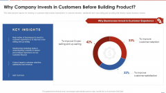 Formulating Product Development Action Plan To Enhance Client Experience Why Company Invests In Customers Ideas PDF Formulating Product Development Action Plan To Enhance Client Experience Why Company Invests In Customers Ideas PDF