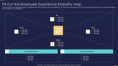 Formulating Workforce Experience Plan Company Fill Out The Employee Experience Empathy Map Clipart PDF