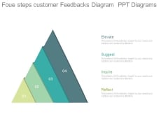Foue Steps Customer Feedbacks Diagram Ppt Diagrams Foue Steps Customer Feedbacks Diagram Ppt Diagrams