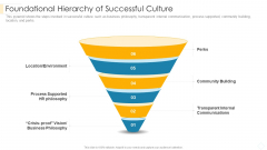 Foundational Hierarchy Of Successful Culture Elements PDF Foundational Hierarchy Of Successful Culture Elements PDF