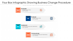 Four Box Infographic Showing Business Change Procedure Ppt PowerPoint Presentation File Background Designs PDF