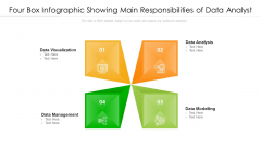 Four Box Infographic Showing Main Responsibilities Of Data Analyst Ppt PowerPoint Presentation File Formats PDF