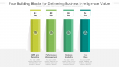 Four Building Blocks For Delivering Business Intelligence Value Ppt PowerPoint Presentation File Portfolio PDF
