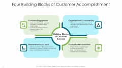 Four Building Blocks Of Customer Accomplishment Ideas PDF