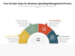 Four Circular Steps For Business Spending Management Process Ppt PowerPoint Presentation Visual Aids Inspiration PDF Four Circular Steps For Business Spending Management Process Ppt PowerPoint Presentation Visual Aids Inspiration PDF