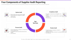 Four Components Of Supplier Audit Reporting Brochure PDF