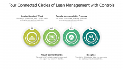Four Connected Circles Of Lean Management With Controls Ppt Styles Influencers PDF