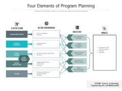 Four Elements Of Program Planning Ppt PowerPoint Presentation Gallery Structure PDF Four Elements Of Program Planning Ppt PowerPoint Presentation Gallery Structure PDF
