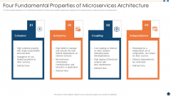 Four Fundamental Properties Of Microservices Architecture Ppt PowerPoint Presentation File Professional PDF
