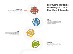 Four Gears Illustrating Marketing Four Ps In Cog Wheel Infographic Ppt PowerPoint Presentation Summary Design Templates PDF Four Gears Illustrating Marketing Four Ps In Cog Wheel Infographic Ppt PowerPoint Presentation Summary Design Templates PDF