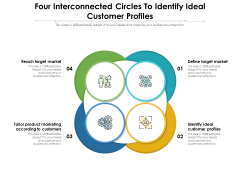 Four Interconnected Circles To Identify Ideal Customer Profiles Ppt PowerPoint Presentation Gallery Background Image PDF Four Interconnected Circles To Identify Ideal Customer Profiles Ppt PowerPoint Presentation Gallery Background Image PDF