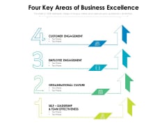 Four Key Areas Of Business Excellence Ppt PowerPoint Presentation Pictures Examples PDF Four Key Areas Of Business Excellence Ppt PowerPoint Presentation Pictures Examples PDF