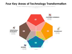 Four Key Areas Of Technology Transformation Ppt PowerPoint Presentation Visual Aids Infographics PDF Four Key Areas Of Technology Transformation Ppt PowerPoint Presentation Visual Aids Infographics PDF