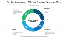 Four Key Components Of Modern Customer Experience Model Ideas PDF Four Key Components Of Modern Customer Experience Model Ideas PDF