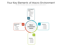Four Key Elements Of Macro Environment Ppt PowerPoint Presentation File Icons PDF Four Key Elements Of Macro Environment Ppt PowerPoint Presentation File Icons PDF