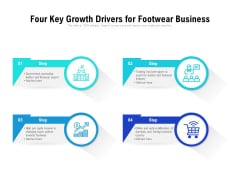 Four Key Growth Drivers For Footwear Business Ppt PowerPoint Presentation File Images PDF Four Key Growth Drivers For Footwear Business Ppt PowerPoint Presentation File Images PDF
