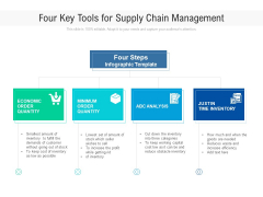 Four Key Tools For Supply Chain Management Ppt PowerPoint Presentation File Example Topics PDF Four Key Tools For Supply Chain Management Ppt PowerPoint Presentation File Example Topics PDF