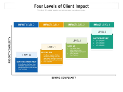 Four Levels Of Client Impact Ppt Pictures Visuals PDF Four Levels Of Client Impact Ppt Pictures Visuals PDF