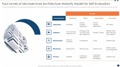 Four Levels Of Microservices Architecture Maturity Model For Self Evaluation Professional PDF
