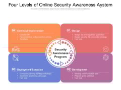 Four Levels Of Online Security Awareness Aystem Ppt PowerPoint Presentation Layouts Elements PDF Four Levels Of Online Security Awareness Aystem Ppt PowerPoint Presentation Layouts Elements PDF