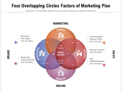 Four Overlapping Circles Factors Of Marketing Plan Ppt PowerPoint Presentation Pictures Display PDF Four Overlapping Circles Factors Of Marketing Plan Ppt PowerPoint Presentation Pictures Display PDF