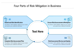 Four Parts Of Risk Mitigation In Business Ppt PowerPoint Presentation Icon Styles PDF