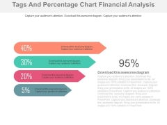 Four Percentage Tags For Financial Analysis Powerpoint Slides Four Percentage Tags For Financial Analysis Powerpoint Slides