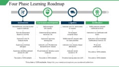 Four Phase Learning Roadmap Ppt PowerPoint Presentation Summary Diagrams Four Phase Learning Roadmap Ppt PowerPoint Presentation Summary Diagrams