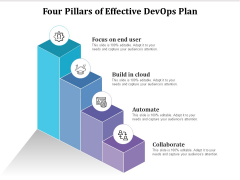Four Pillars Of Effective Devops Plan Ppt PowerPoint Presentation Infographics Themes PDF Four Pillars Of Effective Devops Plan Ppt PowerPoint Presentation Infographics Themes PDF