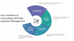 Four Problems Of Accounting With Daily Expenses Management Ppt PowerPoint Presentation Layouts Example PDF Four Problems Of Accounting With Daily Expenses Management Ppt PowerPoint Presentation Layouts Example PDF