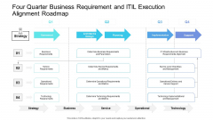 Four Quarter Business Requirement And ITIL Execution Alignment Roadmap Structure