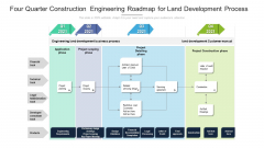 Four Quarter Construction Engineering Roadmap For Land Development Process Rules